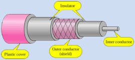 coaxial